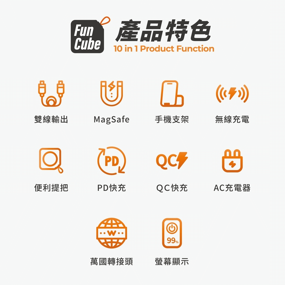 PHILIPS 飛利浦十合一行動電源滿足你所有充電需求,不僅便攜方便,還能讓你無縫切換不同國家的插頭,讓你的旅行更加輕鬆! - 第15張圖